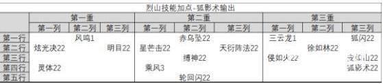 诛仙3烈山天书加点推荐什么 诛仙3烈山天书加点推荐