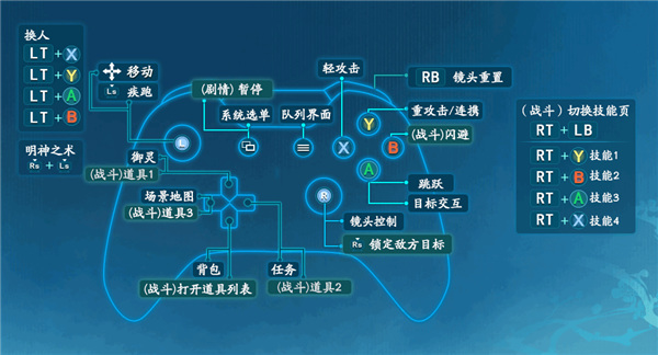 仙剑奇侠传7怎么切换手柄