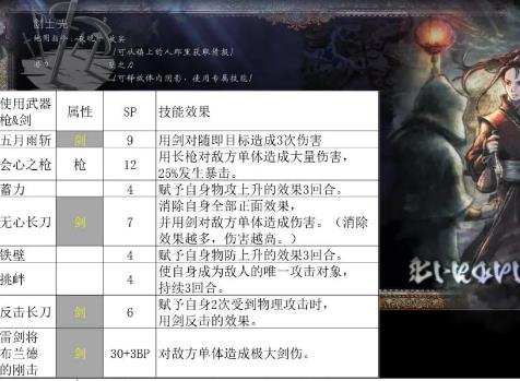 八方旅人人物强度排行是什么样的