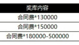 nba2kol2怎么氪金划算