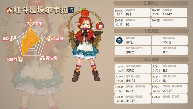 坎公骑冠剑角色强度排行7月是怎么样的 坎特伯雷公主与骑士唤醒冠军之剑角色强度排行