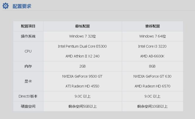 csol掉帧严重一卡一卡的怎么解决
