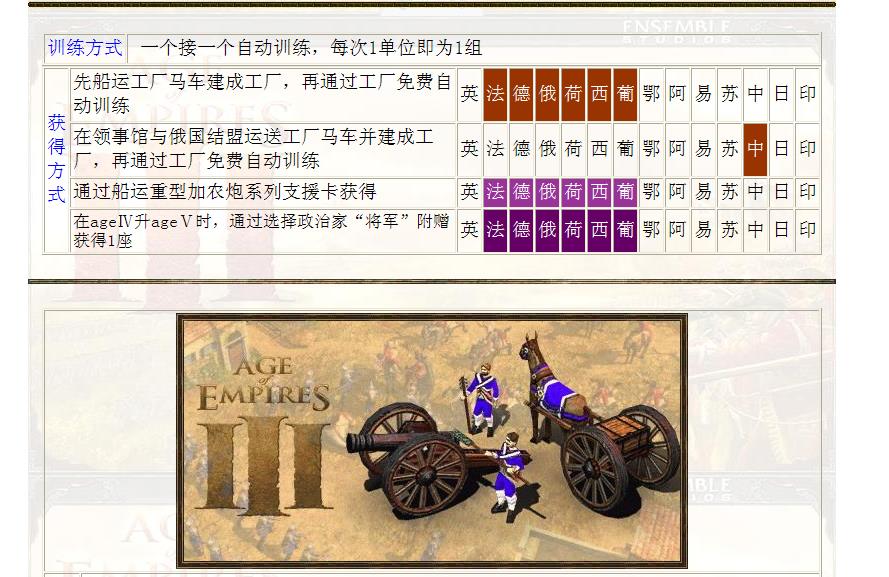 帝国时代3巨炮怎么建造