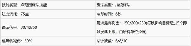 人族三本建筑和兵种玩法技巧和注意事项有哪些