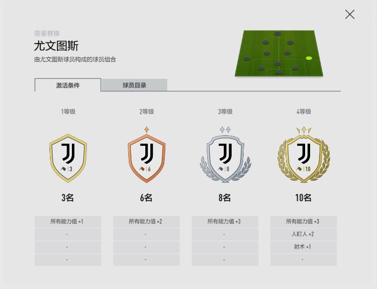 FIFAonline4尤文套如何