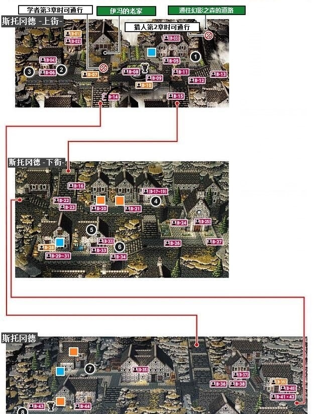 哈伊兰多-斯托冈德地区的宝箱和隐藏道具分别在哪里