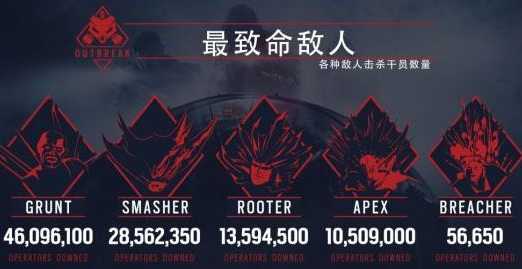 彩虹六号：围攻战损比越高还是越低好 围攻战中的损失率高低对游戏有何影响