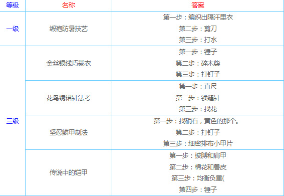 古剑奇谭3家园研究全部答案都是什么 古剑奇谭3家园研究的答案都是什么