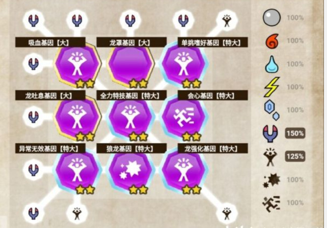 怪物猎人物语2轰龙基因如何搭配