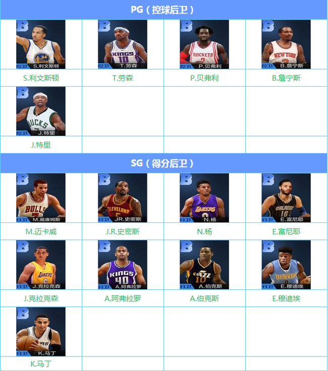 最强nba有哪些 最强NBA手游中哪些游戏更具实力
