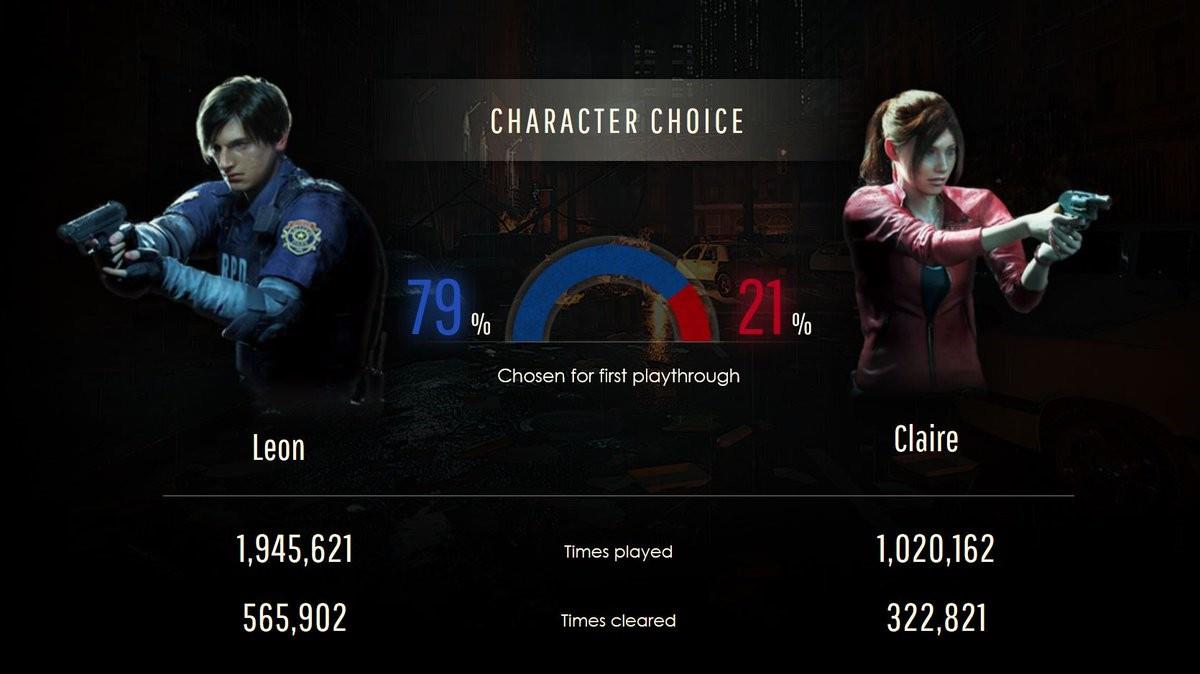 生化危机2重制版先玩里昂还是克莱尔