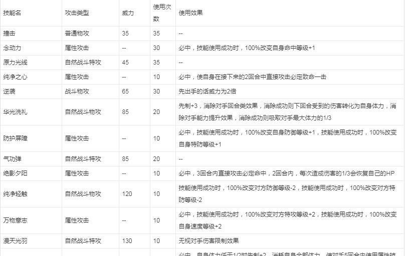 赛尔号八四是什么意思