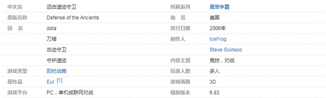 dota是什么时候出的游戏