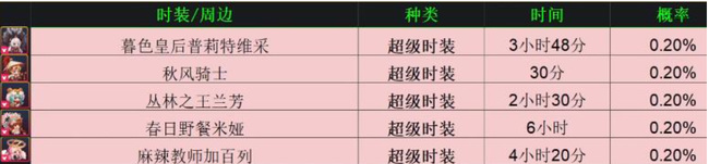 坎特伯雷公主与骑士唤醒冠军之剑的奇幻冒险周边商品时间是什么时候 坎特伯雷公主与骑士手游周边商品发布时间是什么