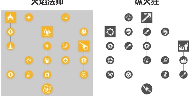 新世界职业分别有什么 新世界职业分类大全