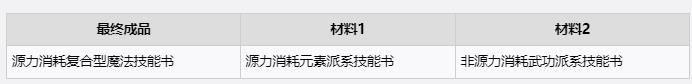 神界原罪技能书合成公式是什么 神界原罪2中技能书的合成公式是什么