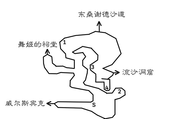 桑兰多-威尔斯宾克地区的宝箱和隐藏道具分别在哪里