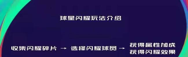 实况足球球星闪耀碎片有什么用