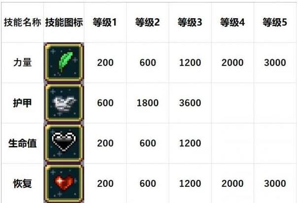 吸血鬼幸存者天赋怎么点