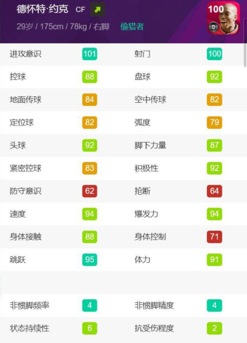 实况足球约克怎么样 实况足球探究约克队在游戏中的表现