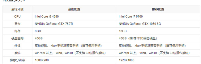 古剑奇谭3配置要求高吗