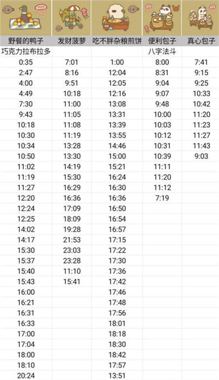 动物餐厅摊主解锁攻略时间表什么样