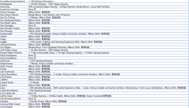 全部作弊码都有哪些 腐烂国度2游戏的全部作弊码大全