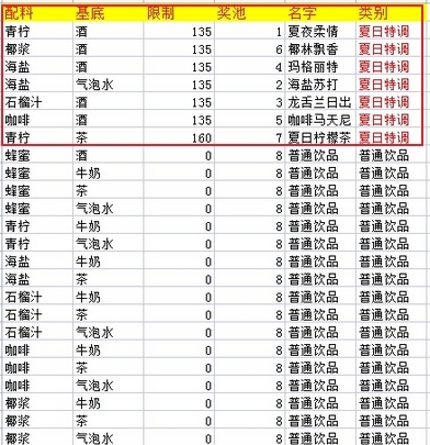 剑与家园夏日特调配方是什么 剑与家园手游夏日特调饮品配方揭秘