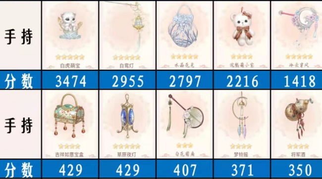 爱江山更爱美人装扮女王50期怎么搭配 爱江山更爱美人手游女王50期搭配攻略