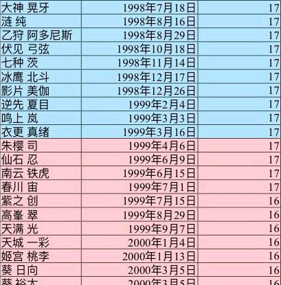 偶像梦幻祭生日全员表是什么样的 偶像梦幻祭手游全员生日表