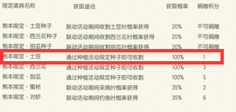 小森生活活动限定土豆有什么用