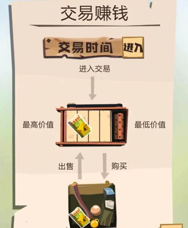 边境之旅怎么易物 跨越边境玩转边境之旅手游