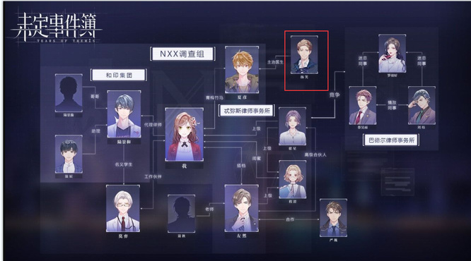未定事件簿人物关系图是什么样的 未定事件簿手游人物关系图大揭秘