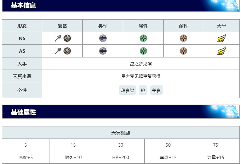 另一个伊甸的自选五星选谁 超越时空之选 击败对手的五星猫