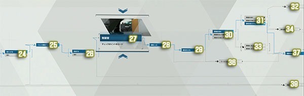 如何完成第18章-备用零件 底特律变人第18章备用零件探索