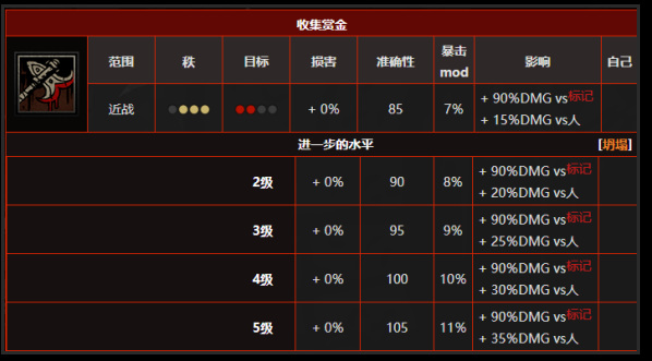 暗黑地牢赏金猎人带什么技能