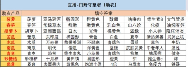 绝对演绎田野守望者答案是什么