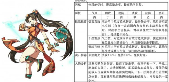 天地劫最强pve阵容有哪些 天地劫幽城再临手游PVE最强阵容盘点