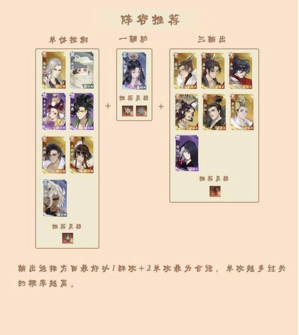 宝墟礼十阵容打法推荐