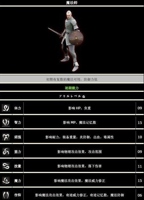 恶魔之魂新手选什么职业