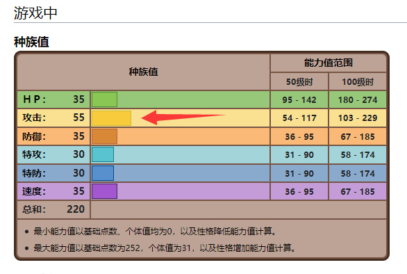 口袋妖怪复刻土狼犬什么性格好