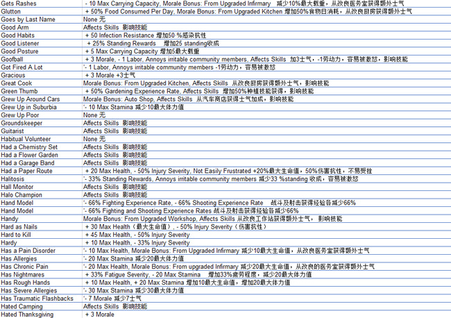 全部作弊码都有哪些 腐烂国度2游戏的全部作弊码大全