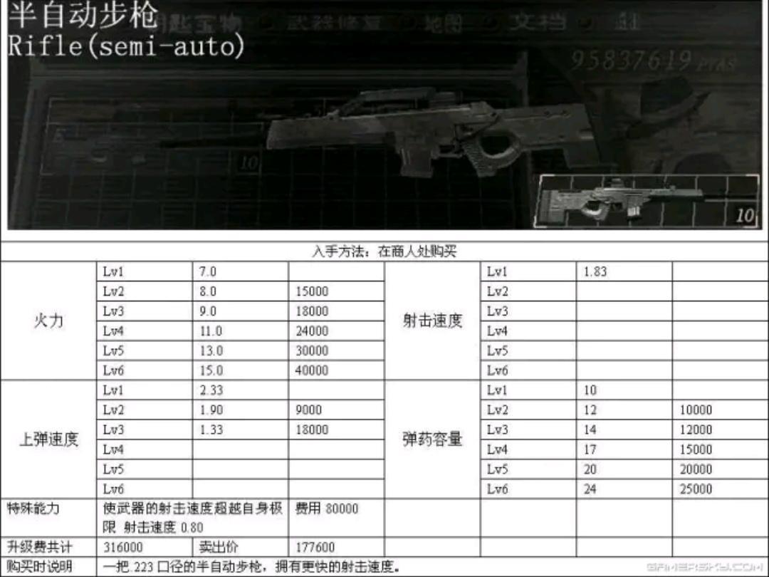 生化危机4改造武器推荐怎么选 生化危机4中值得改造的武器推荐