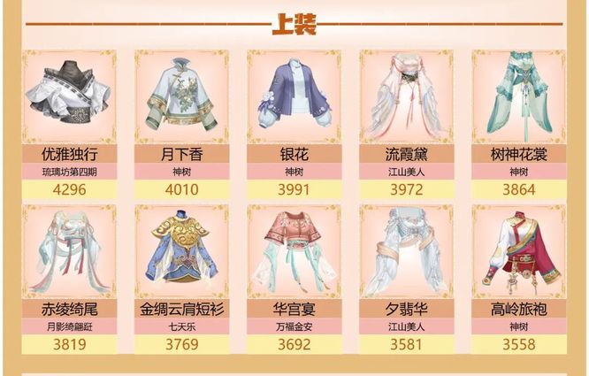 爱江山更爱美人流光殿蝴蝶泉边怎么搭配 美人与江山流光殿与蝴蝶泉爱在手游中绽放