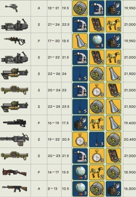 辐射避难所武器伤害是怎么计算的