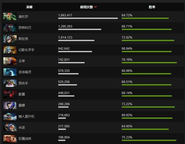鱼人夜行者裸冰眼性价比高吗 鱼人夜行者裸冰眼在DOTA中的性价比高吗