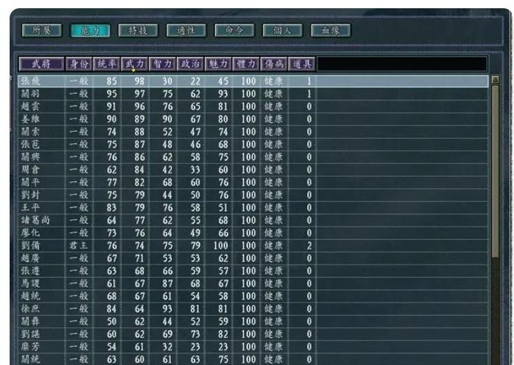 三国志11英雄集结各势力难度如何