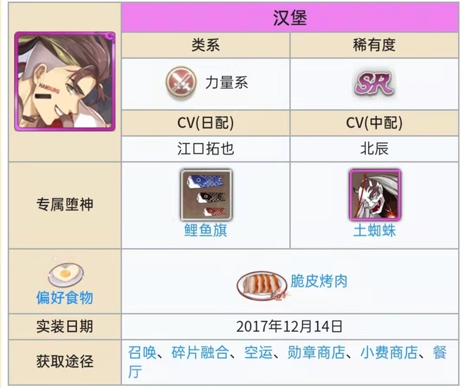 食之契约哪些值得培养 探讨食之契约中值得培养的元素