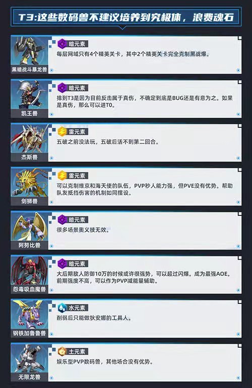 数码宝贝：新世纪角色强度有哪些 数码宝贝新世纪手游中的角色强度