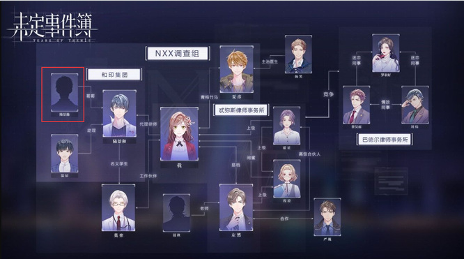 未定事件簿人物关系图是什么样的 未定事件簿手游人物关系图大揭秘